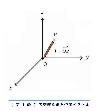 第１章ステップ２