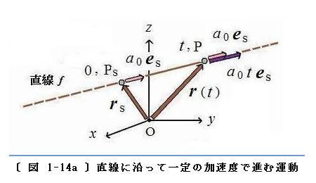 No14a;ɉĈ̉xŐiމ^